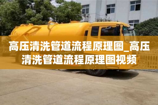 高压清洗管道流程原理图_高压清洗管道流程原理图视频